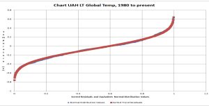 UAH LT Global Post 1980 Residuals from trended data.png