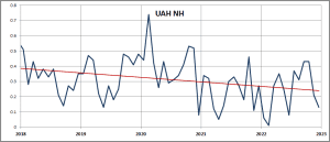 UAH NH 2018-2023.png
