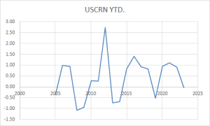 UAH USA YTD Sept.png