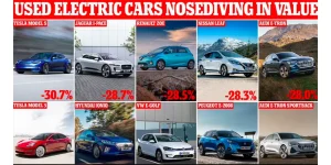 USED EV Value