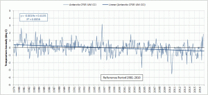 ant-ta-monthly-1979-2016-11-01.gif