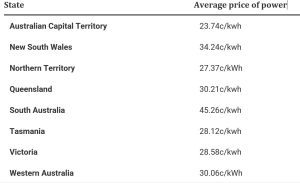 aust av retail electricity prices.jpg