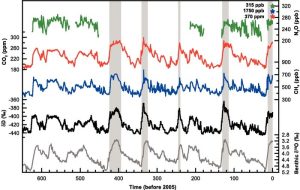 glacial_interglacial cycles.jpg