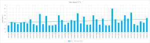 min above 17C.png