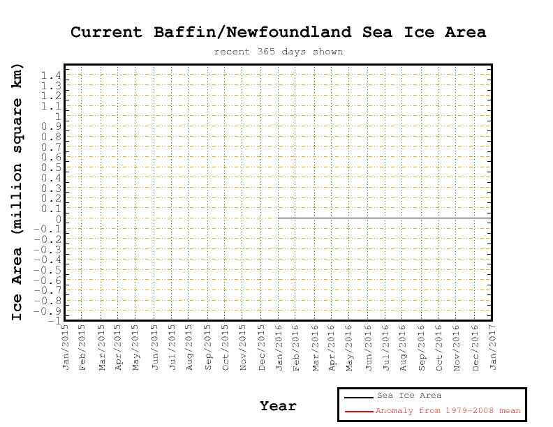 Gulf of St. Lawrence / Newfoundland – Recent 365-Day Sea Ice Anomaly (Cryosphere Today, archived)