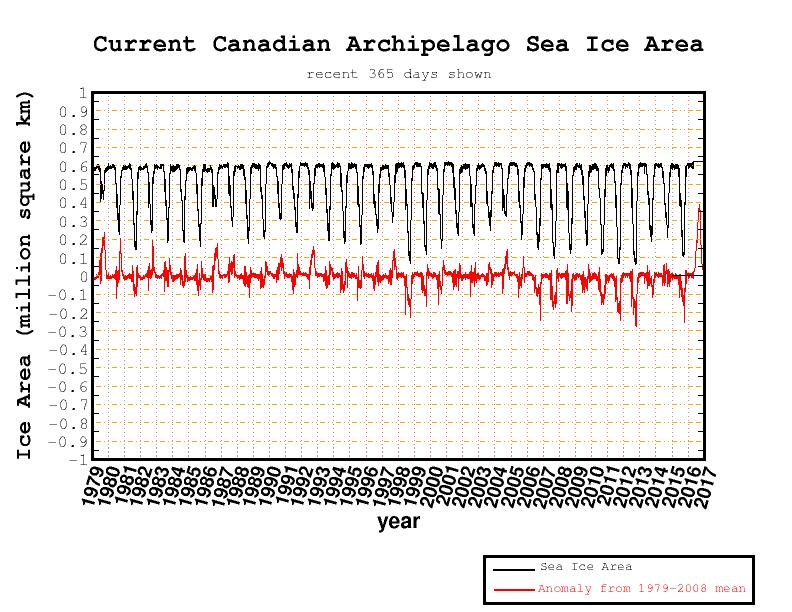 Bering Sea – Full Satellite-Era Sea Ice Anomaly (Cryosphere Today, archived)