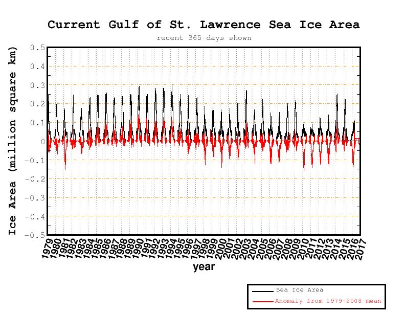 Baffin Bay – Full Satellite-Era Sea Ice Anomaly (Cryosphere Today, archived)
