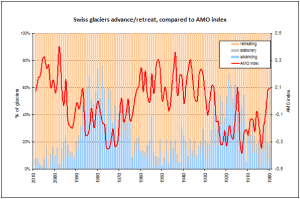 swiss glaciers.png