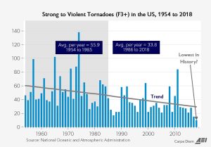 tornadoes-1954-2018-2.jpg