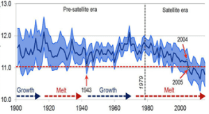 AA is Arktis connally.png