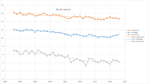 Arctic sea ice 2023.png