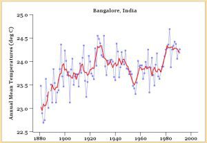 Bangalore.jpg
