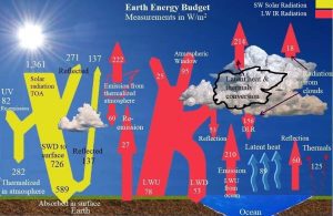 Earth Energy Budget - Godwin 2023.jpg