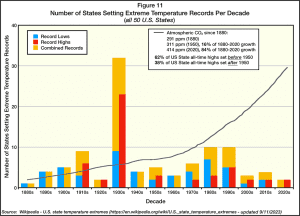Fig-C4D-11-50-state-records.png