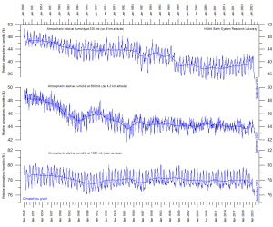 GlobalHumidity.png