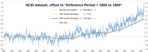 NCEI_1850-Sept2023_1bis.png