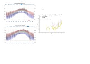 Noaa-GissTempComparison.png
