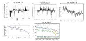 Sea Ice Extent 5 graphs.jpg