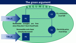 The green argument.gif