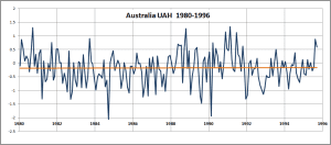 UAH Aust 1980-1996.png