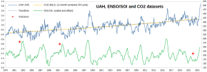 UAH-ONI-MLO_Sept2023.png