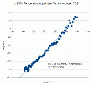 adjustment CO2 R=1.gif