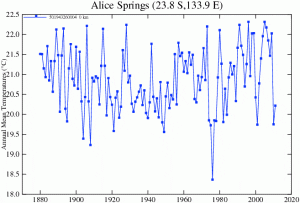 alice springs unadjusted.gif