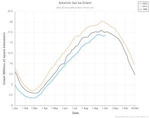 arctic-sea-ice-extent (2).jpeg