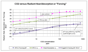 eggert-co2.png