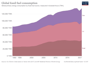 global-fossil-fuel-consumption.png