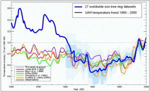 lanser_holocene_figure11.png