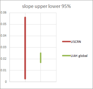 uscrn regression.png