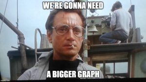 were-gonna-need-a-bigger-graph-550x309.jpg
