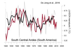 Andes-South-America-De-Jong-16.jpg