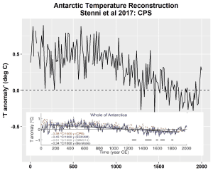 Antarctic temp.png