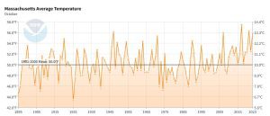 Capture temper ave.JPG