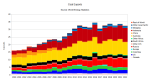 Coal Exports.png