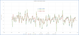 Combine usa temps since 2015.png