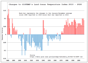GISTEMP 2010 vs 2020.png