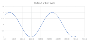 Hallstatt.png