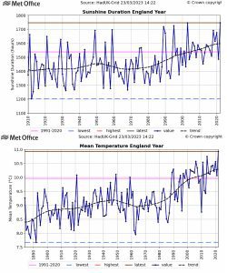 MET_office_sun_temp.png