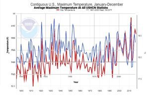 NOAA FRAUD.jpg