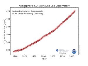 NOAA_CO2_data.jpg