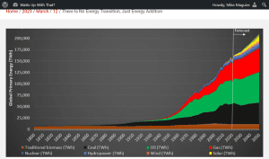 Screenshot 2023-11-16 at 17-15-54 There Is No Energy Transition Just Energy Addition • Watts Up With That.png
