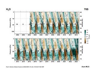 StratosphericWaterVaporSouthPole.png