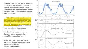 Sunspots_ocean warming.png