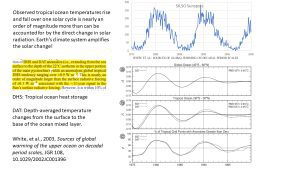 Sunspots_ocean warming.png