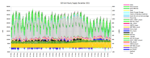 UK-Grid-Supply-Sources_Hourly-Dec-21.png