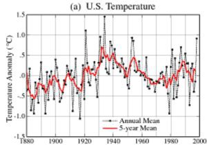 Unadjusted US Temperature.jpg