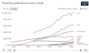 World Electricity.JPG